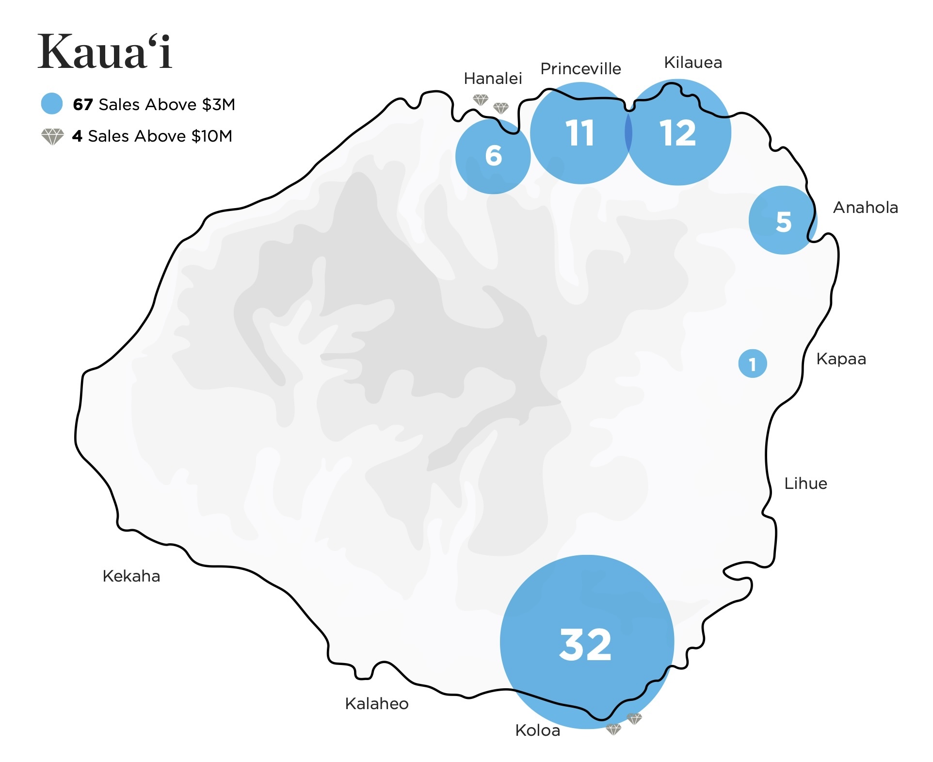 Kauaʻi luxury real estate sale locations — $3M+ transactions in 2025