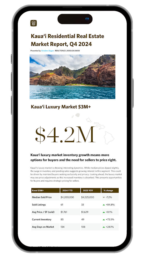 Kauaʻi Residential Real Estate Market Report Q4 2024