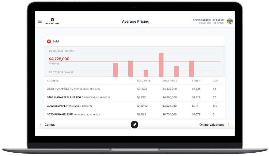 Comparative Market Analysis — Kauai pricing strategy